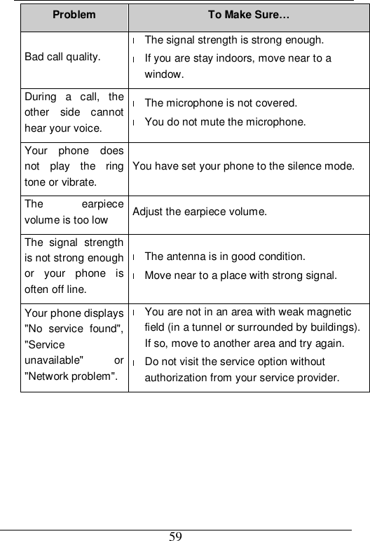  59 Problem  To Make Sure… Bad call quality. l The signal strength is strong enough. l If you are stay indoors, move near to a window. During a call, the other side cannot hear your voice. l The microphone is not covered. l You do not mute the microphone. Your phone does not play the ring tone or vibrate. You have set your phone to the silence mode. The earpiece volume is too low  Adjust the earpiece volume. The signal strength is not strong enough or your phone is often off line. l The antenna is in good condition. l Move near to a place with strong signal. Your phone displays &quot;No service found&quot;, &quot;Service unavailable&quot; or &quot;Network problem&quot;. l You are not in an area with weak magnetic field (in a tunnel or surrounded by buildings). If so, move to another area and try again. l Do not visit the service option without authorization from your service provider. 