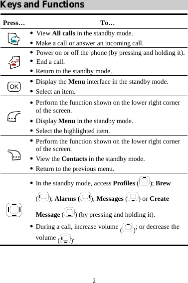  2 Keys and Functions  Press… To…  z View All calls in the standby mode. z Make a call or answer an incoming call.  z Power on or off the phone (by pressing and holding it).z End a call. z Return to the standby mode. OK  z Display the Menu interface in the standby mode. z Select an item.  z Perform the function shown on the lower right corner of the screen. z Display Menu in the standby mode. z Select the highlighted item.  z Perform the function shown on the lower right corner of the screen. z View the Contacts in the standby mode. z Return to the previous menu.  z In the standby mode, access Profiles ( ); Brew (); Alarms ( ); Messages () or Create Message () (by pressing and holding it). z During a call, increase volume ( ); or decrease the volume ( ). 