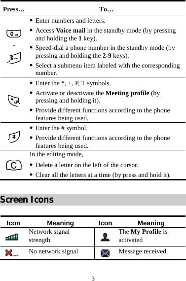  3 Press… To…  -  z Enter numbers and letters. z Access Voice mail in the standby mode (by pressing and holding the 1 key). z Speed-dial a phone number in the standby mode (by pressing and holding the 2-9 keys). z Select a submenu item labeled with the corresponding number.  z Enter the *, +, P, T symbols. z Activate or deactivate the Meeting profile (by pressing and holding it). z Provide different functions according to the phone features being used.  z Enter the # symbol. z Provide different functions according to the phone features being used.  In the editing mode, z Delete a letter on the left of the cursor. z Clear all the letters at a time (by press and hold it).  Screen Icons  Icon Meaning Icon Meaning  Network signal strength   The My Profile is activated  No network signal   Message received 