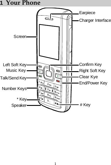 1  Your Phone *KeySpeaker #KeyCharger InterfacEnd/Power KeyConfirm KeyRight Soft KeyEarpieceLeft Soft KeyTalk/Send KeyNumber KeysScreenClear KyeeMusic Key 1 