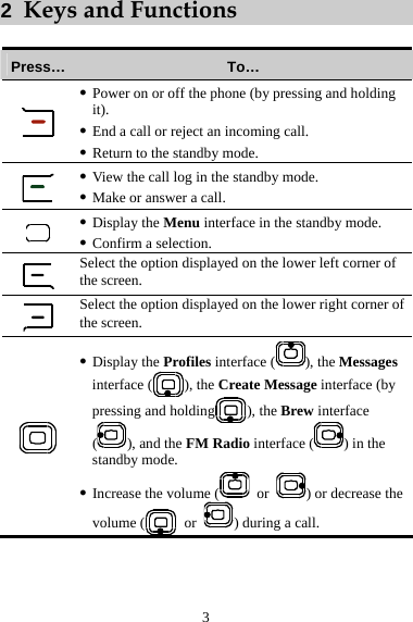 2  Keys and Functions  Press…  To…  z Power on or off the phone (by pressing and holding it). z End a call or reject an incoming call. z Return to the standby mode.  z View the call log in the standby mode. z Make or answer a call.  z Display the Menu interface in the standby mode. z Confirm a selection.  Select the option displayed on the lower left corner of the screen.  Select the option displayed on the lower right corner of the screen.  z Display the Profiles interface ( ), the Messages interface ( ), the Create Message interface (by pressing and holding ), the Brew interface (), and the FM Radio interface ( ) in the standby mode. z Increase the volume (  or  ) or decrease the volume (  or  ) during a call. 3 