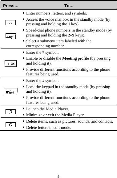 Press…  To…  –  z Enter numbers, letters, and symbols. z Access the voice mailbox in the standby mode (by pressing and holding the 1 key). z Speed-dial phone numbers in the standby mode (by pressing and holding the 2–9 keys). z Select a submenu item labeled with the corresponding number.  z Enter the * symbol. z Enable or disable the Meeting profile (by pressing and holding it). z Provide different functions according to the phone features being used.  z Enter the # symbol. z Lock the keypad in the standby mode (by pressing and holding it). z Provide different functions according to the phone features being used.  z Launch the Media Player. z Minimize or exit the Media Player.  z Delete items, such as pictures, sounds, and contacts.   z Delete letters in edit mode. 4 