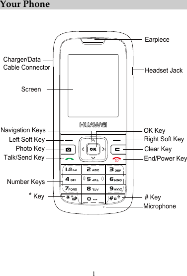 1 Your Phone   Headset JackEarpieceScreenNavigation KeysLeft Soft KeyNumber KeysCharger/DataCable ConnectorRight Soft KeyEnd/Power Key# KeyOK KeyMicrophone* KeyTalk/Send KeyClear KeyPhoto Key      