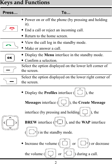 2 Keys and Functions  Press…  To…  z Power on or off the phone (by pressing and holding it). z End a call or reject an incoming call. z Return to the home screen.  z View the call log in the standby mode. z Make or answer a call.  z Display the Menu interface in the standby mode. z Confirm a selection.  Select the option displayed on the lower left corner of the screen.  Select the option displayed on the lower right corner of the screen.  z Display the Profiles interface ( ), the Messages interface ( ), the Create Message interface (by pressing and holding ), the BREW interface ( ), and the WA P  interface () in the standby mode. z Increase the volume (  or  ) or decrease the volume (  or ) during a call. 
