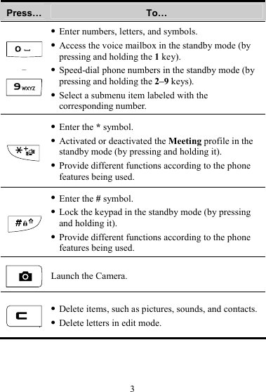 3 Press…  To…  –  z Enter numbers, letters, and symbols. z Access the voice mailbox in the standby mode (by pressing and holding the 1 key). z Speed-dial phone numbers in the standby mode (by pressing and holding the 2–9 keys). z Select a submenu item labeled with the corresponding number.  z Enter the * symbol. z Activated or deactivated the Meeting profile in the standby mode (by pressing and holding it). z Provide different functions according to the phone features being used.  z Enter the # symbol. z Lock the keypad in the standby mode (by pressing and holding it). z Provide different functions according to the phone features being used.  Launch the Camera.  z Delete items, such as pictures, sounds, and contacts. z Delete letters in edit mode. 