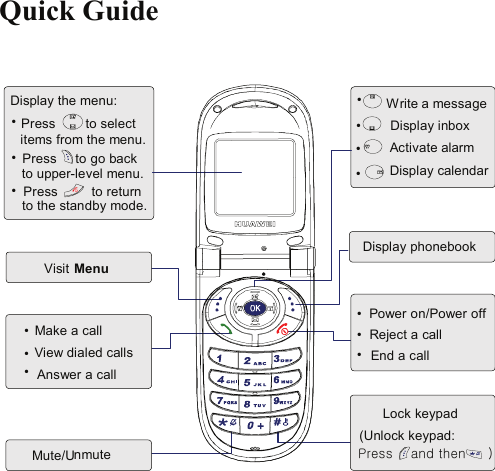 Quick Guide  Display phonebook●Visit MenuLock keypad●Power on/Power off●Reject a call●End a callWrite a message●Display calendar●Activate alarm●Display inboxMute/Unmute●Make a call●●View dialed callsAnswer a call(Unlock keypad:Press    and then     )Display the menu:Press        to selectitems from the menu.●Press     to go back●to upper-level menu.●to the standby mode.Press         to returnOK 