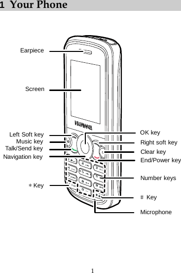 1 1  Your Phone   EarpieceScreenLeft Soft keyMusic keyTalk/Send keyNavigation key*KeyOK keyRight soft keyClear keyEnd/Power keyNumber keys#KeyMicrophone     
