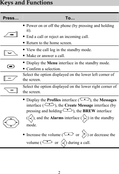 2 Keys and Functions  Press…  To…  z Power on or off the phone (by pressing and holding it). z End a call or reject an incoming call. z Return to the home screen.  z View the call log in the standby mode. z Make or answer a call.  z Display the Menu interface in the standby mode. z Confirm a selection.  Select the option displayed on the lower left corner of the screen.  Select the option displayed on the lower right corner of the screen.  z Display the Profiles interface ( ), the Messages interface ( ), the Create Message interface (by pressing and holding ), the BREW interface (), and the Alarms interface ( ) in the standby mode. z Increase the volume (  or  ) or decrease the volume (  or ) during a call. 