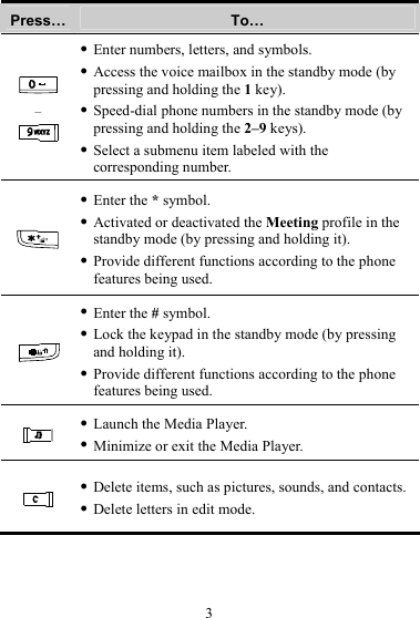 3 Press…  To…  –  z Enter numbers, letters, and symbols. z Access the voice mailbox in the standby mode (by pressing and holding the 1 key). z Speed-dial phone numbers in the standby mode (by pressing and holding the 2–9 keys). z Select a submenu item labeled with the corresponding number.  z Enter the * symbol. z Activated or deactivated the Meeting profile in the standby mode (by pressing and holding it). z Provide different functions according to the phone features being used.  z Enter the # symbol. z Lock the keypad in the standby mode (by pressing and holding it). z Provide different functions according to the phone features being used.  z Launch the Media Player. z Minimize or exit the Media Player.  z Delete items, such as pictures, sounds, and contacts. z Delete letters in edit mode. 
