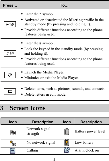 Press…  To…  z Enter the * symbol. z Activated or deactivated the Meeting profile in the standby mode (by pressing and holding it). z Provide different functions according to the phone features being used.  z Enter the # symbol. z Lock the keypad in the standby mode (by pressing and holding it). z Provide different functions according to the phone features being used.  z Launch the Media Player. z Minimize or exit the Media Player.  z Delete items, such as pictures, sounds, and contacts.   z Delete letters in edit mode. 3 Screen Icons  Icon  Description  Icon Description  Network signal strength  Battery power level  No network signal  Low battery  Calling   Alarm clock on 4 