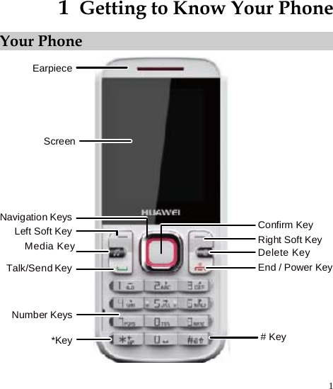 1 1  Getting to Know Your Phone Your Phone EarpieceScreenLeft Soft Key#Key*KeyNumber KeysTalk/SendKeyMedia KeyNavigation KeysRight Soft KeyDelete KeyEnd / Power KeyConfirm Key  