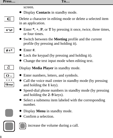 8 Press…  To…  screen. z Display Contacts in standby mode.  Delete a character in editing mode or delete a selected item in an application.  z Enter *, +, P, or T by pressing it once, twice, three times, or four times. z Switch between the Meeting profile and the current profile (by pressing and holding it).  z Enter #. z Lock the keypad (by pressing and holding it). z Change the text input mode when editing text.  Display Media Player in standby mode.  …  z Enter numbers, letters, and symbols. z Call the voice mail center in standby mode (by pressing and holding the 1 key). z Speed-dial phone numbers in standby mode (by pressing and holding the 2–9 keys). z Select a submenu item labeled with the corresponding number.  z Display Menu in standby mode. z Confirm a selection.  : increase the volume during a call. 