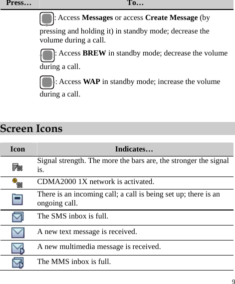 9 Press…  To… : Access Messages or access Create Message (by pressing and holding it) in standby mode; decrease the volume during a call. : Access BREW in standby mode; decrease the volume during a call. : Access WAP in standby mode; increase the volume during a call.   Screen Icons  Icon  Indicates…  Signal strength. The more the bars are, the stronger the signal is.  CDMA2000 1X network is activated.  There is an incoming call; a call is being set up; there is an ongoing call.  The SMS inbox is full.  A new text message is received.  A new multimedia message is received.  The MMS inbox is full. 