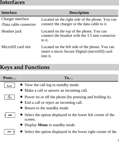 7 Interfaces  Interface  Description Charger interface /Data cable connector Located on the right side of the phone. You can connect the charger or the data cable to it. Headset jack  Located on the top of the phone. You can connect the headset with the 3.5 mm connector to it. MicroSD card slot  Located on the left side of the phone. You can insert a micro Secure Digital (microSD) card into it. Keys and Functions  Press…  To…  z View the call log in standby mode. z Make a call or answer an incoming call.  z Power on or off the phone (by pressing and holding it). z End a call or reject an incoming call. z Return to the standby mode.   z Select the option displayed in the lower left corner of the screen. z Display Menu in standby mode.  z Select the option displayed in the lower right corner of the 