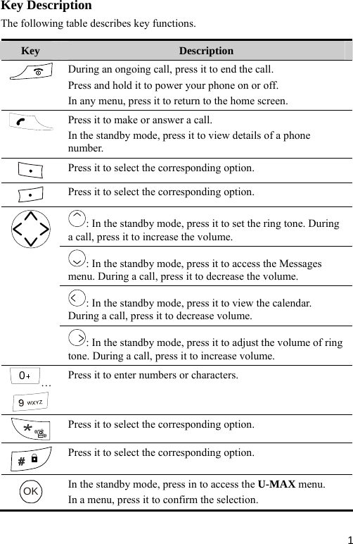  Key Description The following table describes key functions. Key  Description  During an ongoing call, press it to end the call. Press and hold it to power your phone on or off. In any menu, press it to return to the home screen.  Press it to make or answer a call. In the standby mode, press it to view details of a phone number.  Press it to select the corresponding option.  Press it to select the corresponding option. : In the standby mode, press it to set the ring tone. During a call, press it to increase the volume. : In the standby mode, press it to access the Messages menu. During a call, press it to decrease the volume. : In the standby mode, press it to view the calendar. During a call, press it to decrease volume.  : In the standby mode, press it to adjust the volume of ring tone. During a call, press it to increase volume. 0…  Press it to enter numbers or characters.  Press it to select the corresponding option.  Press it to select the corresponding option. OK In the standby mode, press in to access the U-MAX menu. In a menu, press it to confirm the selection.  1
