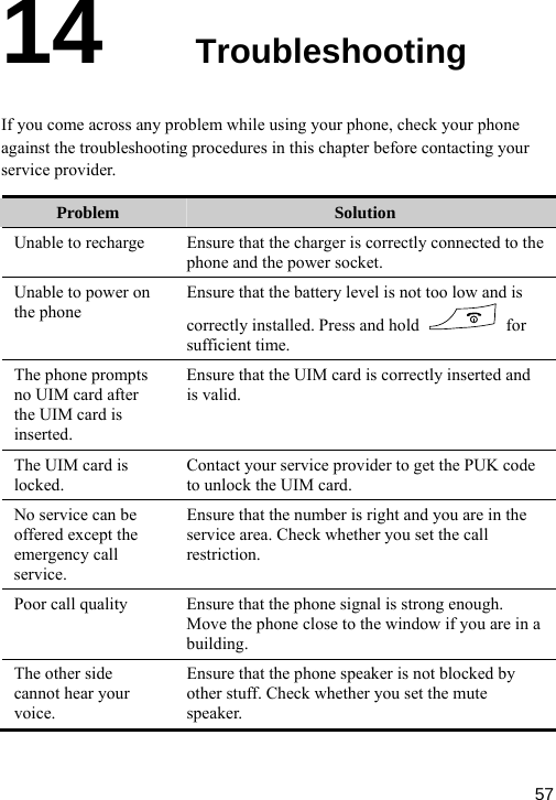  14  Troubleshooting s any problem while using your phone, check your phone against  shooting procedures in this c re contacting your service If you come acrosthe troubleprovider. hapter befoProblem  Solution Unable to recharge  Ensure that the charger is correctly connected to thphone and the power socket. e Unable to power on  attery level is not too low and is the phone Ensure that the bcorrectly installed. Press and hold   for sufficient time. The phone prompts r Ensure that the UIM card is correctly inserted and no UIM card aftethe UIM card is inserted. is valid. The UIM card is locked. Contact your service provider to get the PUK code to unlock the UIM card. No service can be service.  the number is right and you are in the offered except the emergency call Ensure thatservice area. Check whether you set the call restriction. Poor call quality  a Ensure that the phone signal is strong enough. Move the phone close to the window if you are inbuilding. The other side cannot hear your voice. Ensure that the phone speaker is not blocked by other stuff. Check whether you set the mute speaker.  57