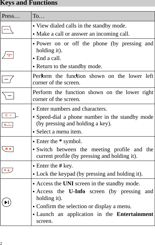  Keys and Functions  Press…  To…  z V w dialed calls in the standby mode. ieaz M ke a call or answer an incoming call.  z Power on or off the phone (by pressing and holding it). z En  a call. dz Return to the standby mode.  Perform the function shown on the lower left corner of the screen.  Perform the function shown on the lower right corner of the screen. –  z Enter numbers and characters. z Speed-dial a phone number in the standby mode (by pressing and holding a key). z Se ct a menu item. le z Enter the * symbol. z Switch between the meeting profile and the current profile (by pressing and holding it).  z Enter the # key. z Lock the keypad (by pressing and holding it).  z Access the UNI screen in the standby mode. z Access the U-Info screen (by pressing and holding it). z Confirm the selection or display a menu. z Launch an application in the Entertainmentscreen. 2 