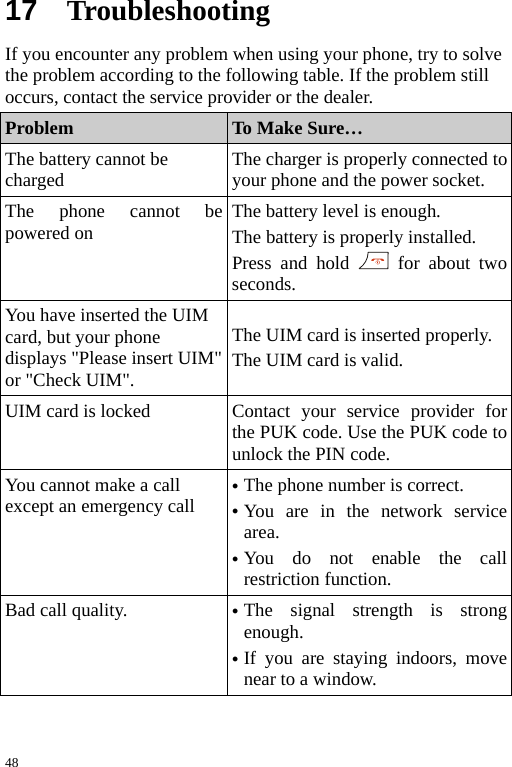  17  Troubleshooting If you encounter any problem when using your phone, try to solve the problem according to the following table. If the problem still occurs, contact the service provider or the dealer. Problem To Make Sure… The battery cannot be charged  The charger is properly connected to your phone and the power socket. The phone cannot be powered on  The battery level is enough. The battery is properly installed. Press and hold   for about two seconds. You have inserted the UIM card, but your phone displays &quot;Please insert UIM&quot; or &quot;Check UIM&quot;. The UIM card is inserted properly. The UIM card is valid. UIM card is locked  Contact your service provider for the PUK code. Use the PUK code to unlock the PIN code. You cannot make a call except an emergency call z The phone number is correct. z Y  are in the network service area. ououz Y  do not enable the call restriction function. Bad call quality.  z The signal strength is strong enough. z If ou are staying indoors, move near to a window.  y48 