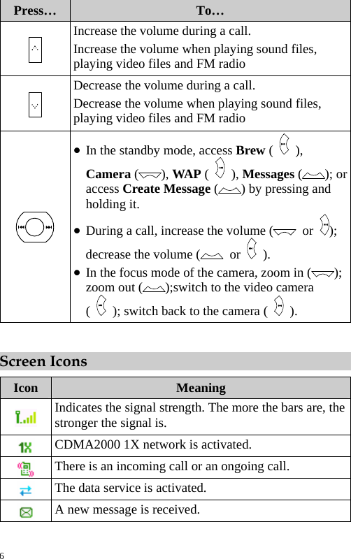  Press…  To…  Increase the volume during a call. Increase the volume when playing sound files, playing video files and FM radio  Decrease the volume during a call. Decrease the volume when playing sound files, playing video files and FM radio  z In the standby mode, access Brew (   ), Camera ( ), WAP (   ), Messages ( ); or access Create Message ( ) by pressing and holding it. z During a call, increase the volume (  or  ); decrease the volume (  or   ). z In the focus mode of the camera, zoom in ( ); zoom out ( );switch to the video camera (    ); switch back to the camera (   ).  Screen Icons Icon  Meaning  Indicates the signal strength. The more the bars are, the stronger the signal is.  CDMA2000 1X network is activated.  There is an incoming call or an ongoing call.  The data service is activated.  A new message is received. 6 