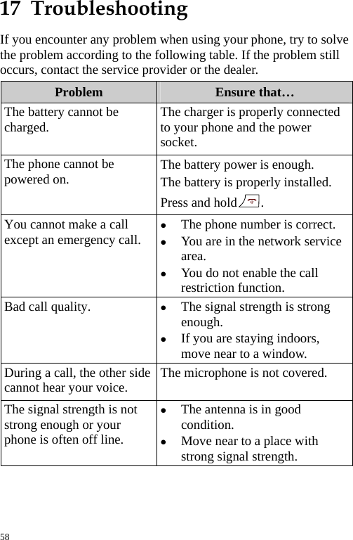  17  Troubleshooting If you encounter any problem when using your phone, try to solve the problem according to the following table. If the problem still occurs, contact the service provider or the dealer. Problem  Ensure that… The battery cannot be charged.  The charger is properly connected to your phone and the power socket. The phone cannot be powered on.  The battery power is enough. The battery is properly installed. Press and hold . You cannot make a call except an emergency call. z The phone number is correct. z You are in the network service area. z You do not enable the call restriction function. Bad call quality.  z The signal strength is strong enough. z If you are staying indoors, move near to a window. During a call, the other side cannot hear your voice.  The microphone is not covered. The signal strength is not strong enough or your phone is often off line. z The antenna is in good condition. z Move near to a place with strong signal strength. 58 