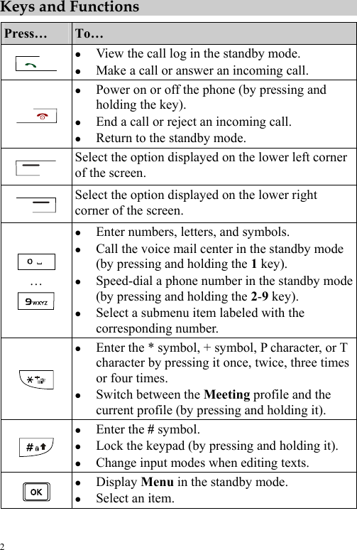  2 Keys and Functions Press…  To…  z View the call log in the standby mode. z Make a call or answer an incoming call.  z Power on or off the phone (by pressing and holding the key). z End a call or reject an incoming call. z Return to the standby mode.  Select the option displayed on the lower left corner of the screen.  Select the option displayed on the lower right corner of the screen.  …  z Enter numbers, letters, and symbols. z Call the voice mail center in the standby mode (by pressing and holding the 1 key). z Speed-dial a phone number in the standby mode (by pressing and holding the 2-9 key). z Select a submenu item labeled with the corresponding number.  z Enter the * symbol, + symbol, P character, or T character by pressing it once, twice, three times or four times. z Switch between the Meeting profile and the current profile (by pressing and holding it).  z Enter the # symbol. z Lock the keypad (by pressing and holding it). z Change input modes when editing texts.  z Display Menu in the standby mode. z Select an item. 