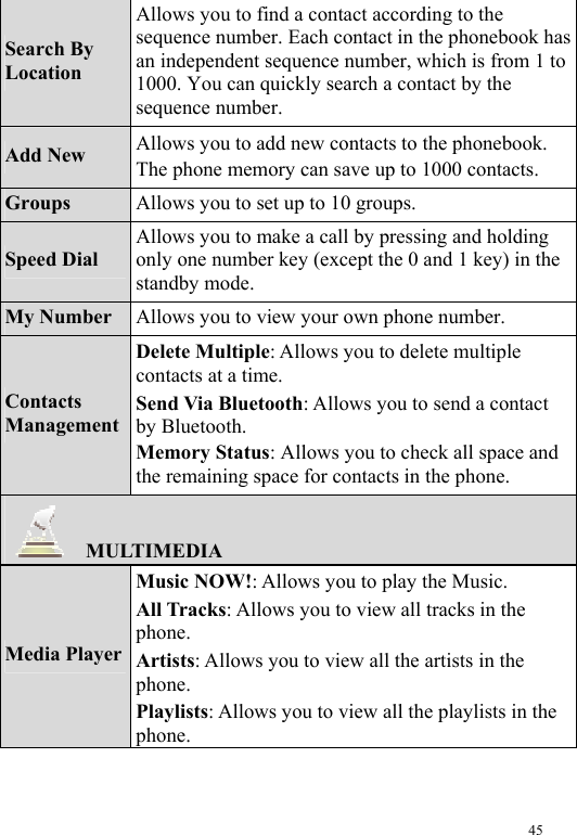  45 Search By Location Allows you to find a contact according to the sequence number. Each contact in the phonebook has an independent sequence number, which is from 1 to 1000. You can quickly search a contact by the sequence number. Add New  Allows you to add new contacts to the phonebook. The phone memory can save up to 1000 contacts. Groups  Allows you to set up to 10 groups. Speed Dial Allows you to make a call by pressing and holding only one number key (except the 0 and 1 key) in the standby mode. My Number  Allows you to view your own phone number. Contacts Management Delete Multiple: Allows you to delete multiple contacts at a time. Send Via Bluetooth: Allows you to send a contact by Bluetooth. Memory Status: Allows you to check all space and the remaining space for contacts in the phone.  MULTIMEDIA Media Player Music NOW!: Allows you to play the Music. All Tracks: Allows you to view all tracks in the phone. Artists: Allows you to view all the artists in the phone. Playlists: Allows you to view all the playlists in the phone. 