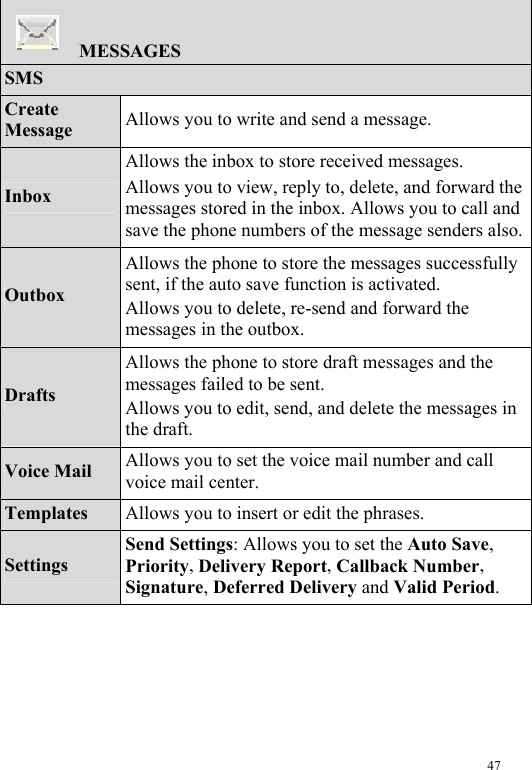  47  MESSAGES SMS Create Message  Allows you to write and send a message. Inbox Allows the inbox to store received messages. Allows you to view, reply to, delete, and forward the messages stored in the inbox. Allows you to call and save the phone numbers of the message senders also. Outbox Allows the phone to store the messages successfully sent, if the auto save function is activated. Allows you to delete, re-send and forward the messages in the outbox. Drafts Allows the phone to store draft messages and the messages failed to be sent. Allows you to edit, send, and delete the messages in the draft. Voice Mail  Allows you to set the voice mail number and call voice mail center. Templates  Allows you to insert or edit the phrases. Settings Send Settings: Allows you to set the Auto Save, Priority, Delivery Report, Callback Number, Signature, Deferred Delivery and Valid Period. 