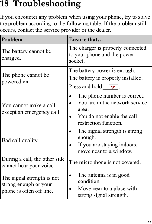  55 18  Troubleshooting If you encounter any problem when using your phone, try to solve the problem according to the following table. If the problem still occurs, contact the service provider or the dealer. Problem  Ensure that… The battery cannot be charged. The charger is properly connected to your phone and the power socket. The phone cannot be powered on. The battery power is enough. The battery is properly installed. Press and hold . You cannot make a call except an emergency call. z The phone number is correct. z You are in the network service area. z You do not enable the call restriction function. Bad call quality. z The signal strength is strong enough. z If you are staying indoors, move near to a window. During a call, the other side cannot hear your voice.  The microphone is not covered. The signal strength is not strong enough or your phone is often off line. z The antenna is in good condition. z Move near to a place with strong signal strength. 