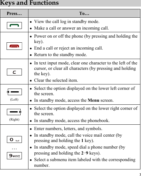 Keys and Functions Press…  To…  z View the call log in standby mode. z Make a call or answer an incoming call.  z Power on or off the phone (by pressing and holding the key). z End a call or reject an incoming call. z Return to the standby mode.  z In text input mode, clear one character to the left of the cursor, or clear all characters (by pressing and holding the key). z Clear the selected item.  (Left) z Select the option displayed on the lower left corner of the screen. z In standby mode, access the Menu screen.  (Right) z Select the option displayed on the lower right corner of the screen. z In standby mode, access the phonebook.  …  z Enter numbers, letters, and symbols. z In standby mode, call the voice mail center (by pressing and holding the 1 key). z In standby mode, speed dial a phone number (by pressing and holding the 2-9 keys). z Select a submenu item labeled with the corresponding number. 3 