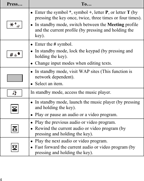  4 Press…  To…  z Enter the symbol *, symbol +, letter P, or letter T (by pressing the key once, twice, three times or four times). z In standby mode, switch between the Meeting profile and the current profile (by pressing and holding the key).  z Enter the # symbol. z In standby mode, lock the keypad (by pressing and holding the key). z Change input modes when editing texts.  z In standby mode, visit WAP sites (This function is network dependent). z Select an item.  In standby mode, access the music player.  z In standby mode, launch the music player (by pressing and holding the key). z Play or pause an audio or a video program.  z Play the previous audio or video program. z Rewind the current audio or video program (by pressing and holding the key).  z Play the next audio or video program. z Fast forward the current audio or video program (by pressing and holding the key). 
