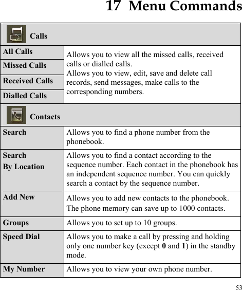 53 17  Menu Commands  Calls All Calls Missed Calls Received Calls Dialled Calls Allows you to view all the missed calls, received calls or dialled calls. Allows you to view, edit, save and delete call records, send messages, make calls to the corresponding numbers.  Contacts Search  Allows you to find a phone number from the phonebook. Search  By Location Allows you to find a contact according to the sequence number. Each contact in the phonebook has an independent sequence number. You can quickly search a contact by the sequence number. Add New  Allows you to add new contacts to the phonebook. The phone memory can save up to 1000 contacts. Groups  Allows you to set up to 10 groups. Speed Dial  Allows you to make a call by pressing and holding only one number key (except 0 and 1) in the standby mode. My Number  Allows you to view your own phone number. 