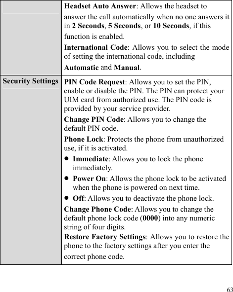  63   Headset Auto Answer: Allows the headset to answer the call automatically when no one answers it in 2 Seconds, 5 Seconds, or 10 Seconds, if this function is enabled. International Code: Allows you to select the mode of setting the international code, including Automatic and Manual. Security Settings PIN Code Request: Allows you to set the PIN, enable or disable the PIN. The PIN can protect your UIM card from authorized use. The PIN code is provided by your service provider. Change PIN Code: Allows you to change the default PIN code. Phone Lock: Protects the phone from unauthorized use, if it is activated. z Immediate: Allows you to lock the phone immediately. z Power On: Allows the phone lock to be activated when the phone is powered on next time. z Off: Allows you to deactivate the phone lock. Change Phone Code: Allows you to change the default phone lock code (0000) into any numeric string of four digits. Restore Factory Settings: Allows you to restore the phone to the factory settings after you enter the correct phone code. 