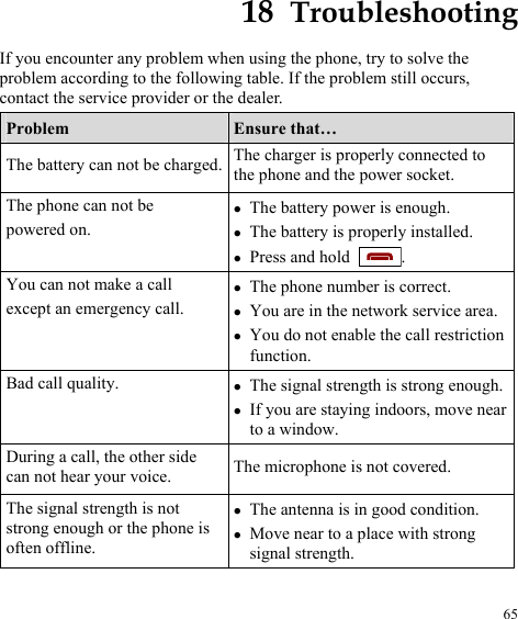  65 18  Troubleshooting If you encounter any problem when using the phone, try to solve the problem according to the following table. If the problem still occurs, contact the service provider or the dealer. Problem  Ensure that… The battery can not be charged.  The charger is properly connected to the phone and the power socket. The phone can not be powered on. z The battery power is enough. z The battery is properly installed. z Press and hold  . You can not make a call except an emergency call. z The phone number is correct. z You are in the network service area. z You do not enable the call restriction function. Bad call quality.  z The signal strength is strong enough. z If you are staying indoors, move near to a window. During a call, the other side can not hear your voice.  The microphone is not covered. The signal strength is not strong enough or the phone is often offline. z The antenna is in good condition. z Move near to a place with strong signal strength. 