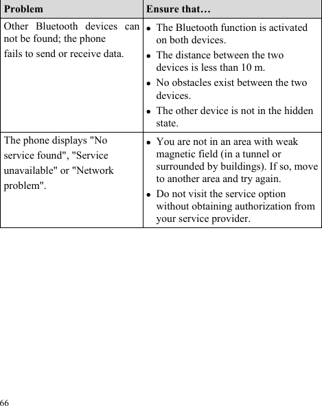  66 Problem  Ensure that… Other Bluetooth devices can not be found; the phone fails to send or receive data. z The Bluetooth function is activated on both devices. z The distance between the two devices is less than 10 m. z No obstacles exist between the two devices. z The other device is not in the hidden state. The phone displays &quot;No   service found&quot;, &quot;Service   unavailable&quot; or &quot;Network   problem&quot;. z You are not in an area with weak magnetic field (in a tunnel or surrounded by buildings). If so, move to another area and try again. z Do not visit the service option without obtaining authorization from your service provider. 