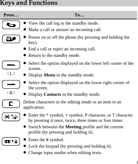 3 Keys and Functions  Press…  To…  z View the call log in the standby mode. z Make a call or answer an incoming call.  z Power on or off the phone (by pressing and holding the key). z End a call or reject an incoming call. z Return to the standby mode.  （L） z Select the option displayed on the lower left corner of the screen. z Display Menu in the standby mode.  （R） z Select the option displayed on the lower right corner of the screen. z Display Contacts in the standby mode.  Delete characters in the editing mode or an item in an application.  z Enter the * symbol, + symbol, P character, or T character by pressing it once, twice, three times or four times. z Switch between the Meeting profile and the current profile (by pressing and holding it).  z Enter the # symbol. z Lock the keypad (by pressing and holding it). z Change input modes when editing texts. 