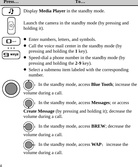 4 Press…  To…  Display Media Player in the standby mode.  Launch the camera in the standby mode (by pressing and holding it).  …  z Enter numbers, letters, and symbols. z Call the voice mail center in the standby mode (by pressing and holding the 1 key). z Speed-dial a phone number in the standby mode (by pressing and holding the 2-9 key). z Select a submenu item labeled with the corresponding number. ：In the standby mode, access Blue Tooth; increase the volume during a call. ：In the standby mode, access Messages; or access Create Message (by pressing and holding it); decrease the volume during a call. ：In the standby mode, access BREW; decrease the volume during a call.  ：In the standby mode, access WAP；increase the volume during a call. 