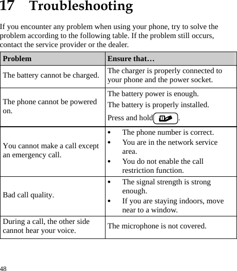  48 17  Troubleshooting If you encounter any problem when using your phone, try to solve the problem according to the following table. If the problem still occurs, contact the service provider or the dealer. Problem  Ensure that… The battery cannot be charged. The charger is properly connected to your phone and the power socket. The phone cannot be powered on. The battery power is enough. The battery is properly installed. Press and hold . You cannot make a call except an emergency call. z The phone number is correct. z You are in the network service area. z You do not enable the call restriction function. Bad call quality. z The signal strength is strong enough. z If you are staying indoors, move near to a window. During a call, the other side cannot hear your voice.  The microphone is not covered. 