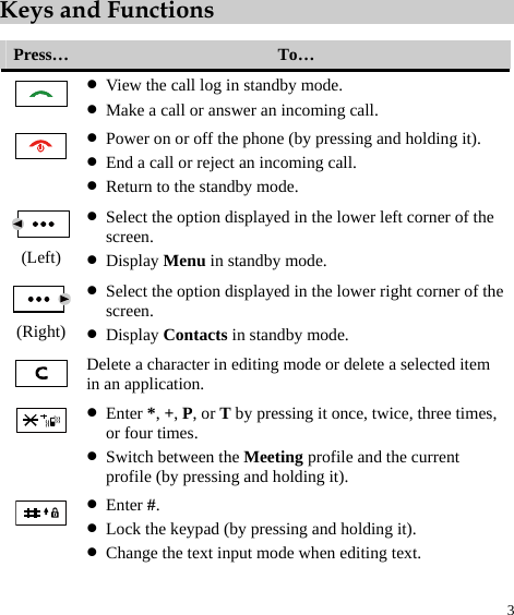 3 Keys and Functions  Press…  To…  z View the call log in standby mode. z Make a call or answer an incoming call.  z Power on or off the phone (by pressing and holding it). z End a call or reject an incoming call. z Return to the standby mode.  (Left) z Select the option displayed in the lower left corner of the screen. z Display Menu in standby mode.  (Right) z Select the option displayed in the lower right corner of the screen. z Display Contacts in standby mode.  Delete a character in editing mode or delete a selected item in an application.  z Enter *, +, P, or T by pressing it once, twice, three times, or four times. z Switch between the Meeting profile and the current profile (by pressing and holding it).  z Enter #. z Lock the keypad (by pressing and holding it). z Change the text input mode when editing text. 