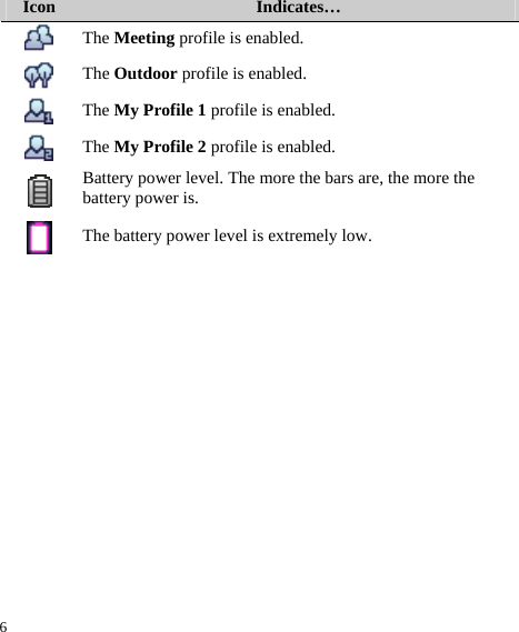 6 Icon  Indicates…  The Meeting profile is enabled.  The Outdoor profile is enabled.  The My Profile 1 profile is enabled.  The My Profile 2 profile is enabled.  Battery power level. The more the bars are, the more the battery power is.  The battery power level is extremely low. 