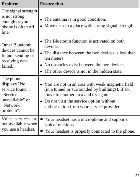  55 Problem  Ensure that… The signal strength is not strong enough or your phone is often off line. z The antenna is in good condition. z Move near to a place with strong signal strength. Other Bluetooth devices cannot be found; sending or receiving data failed. z The Bluetooth function is activated on both devices. z The distance between the two devices is less than ten meters. z No obstacles exist between the two devices. z The other device is not in the hidden state. The phone displays &quot;No service found&quot;, &quot;Service unavailable&quot; or &quot;Network problem&quot;. z You are not in an area with weak magnetic field (in a tunnel or surrounded by buildings). If so, move to another area and try again. z Do not visit the service option without authorization from your service provider. Voice services are not available when you use a headset. z Your headset has a microphone and supports voice functions. z Your headset is properly connected to the phone.