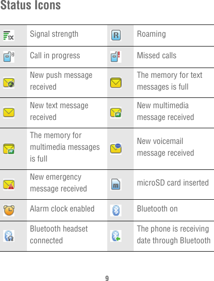 9Status IconsSignal strength RoamingCall in progress Missed callsNew push message receivedThe memory for text messages is fullNew text message receivedNew multimedia message receivedThe memory for multimedia messages is fullNew voicemail message receivedNew emergency message received microSD card insertedAlarm clock enabled Bluetooth onBluetooth headset connectedThe phone is receiving date through Bluetooth