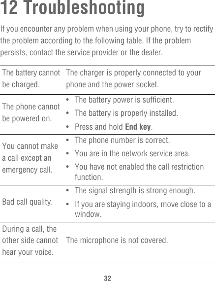 3212 TroubleshootingIf you encounter any problem when using your phone, try to rectify the problem according to the following table. If the problem persists, contact the service provider or the dealer.The battery cannot be charged.The charger is properly connected to your phone and the power socket.The phone cannot be powered on.• The battery power is sufficient.• The battery is properly installed.• Press and hold End key.You cannot make a call except an emergency call.• The phone number is correct.• You are in the network service area.• You have not enabled the call restriction function.Bad call quality.• The signal strength is strong enough.• If you are staying indoors, move close to a window.During a call, the other side cannot hear your voice.The microphone is not covered.