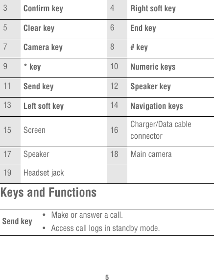 5Keys and Functions3Confirm key 4Right soft key5Clear key 6End key7Camera key 8# key9* key 10 Numeric keys11 Send key 12 Speaker key13 Left soft key 14 Navigation keys15 Screen 16 Charger/Data cable connector 17 Speaker 18 Main camera19 Headset jackSend key • Make or answer a call.• Access call logs in standby mode.