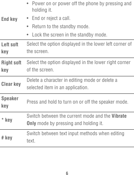 6End key• Power on or power off the phone by pressing and holding it.• End or reject a call.• Return to the standby mode.• Lock the screen in the standby mode.Left soft keySelect the option displayed in the lower left corner of the screen.Right soft keySelect the option displayed in the lower right corner of the screen.Clear key Delete a character in editing mode or delete a selected item in an application.Speaker key Press and hold to turn on or off the speaker mode.* key Switch between the current mode and the Vibrate Only mode by pressing and holding it.# key Switch between text input methods when editing text.
