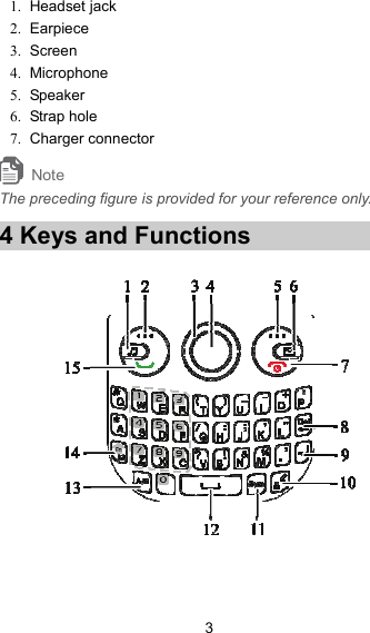 1. Headset jack 2. Earpiece 3. Screen 4. Microphone 5. Speaker 6. Strap hole 7. Charger connector Note The preceding figure is provided for your reference only. 4 Keys and Functions    3 