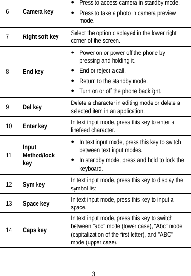 3 6  Camera key  Press to access camera in standby mode.  Press to take a photo in camera preview mode. 7  Right soft key Select the option displayed in the lower right corner of the screen. 8  End key  Power on or power off the phone by pressing and holding it.  End or reject a call.  Return to the standby mode.  Turn on or off the phone backlight. 9  Del key Delete a character in editing mode or delete a selected item in an application. 10  Enter key In text input mode, press this key to enter a linefeed character. 11  Input Method/lock key  In text input mode, press this key to switch between text input modes.  In standby mode, press and hold to lock the keyboard. 12  Sym key In text input mode, press this key to display the symbol list. 13  Space key In text input mode, press this key to input a space. 14  Caps key In text input mode, press this key to switch between &quot;abc&quot; mode (lower case), &quot;Abc&quot; mode (capitalization of the first letter), and &quot;ABC&quot; mode (upper case). 