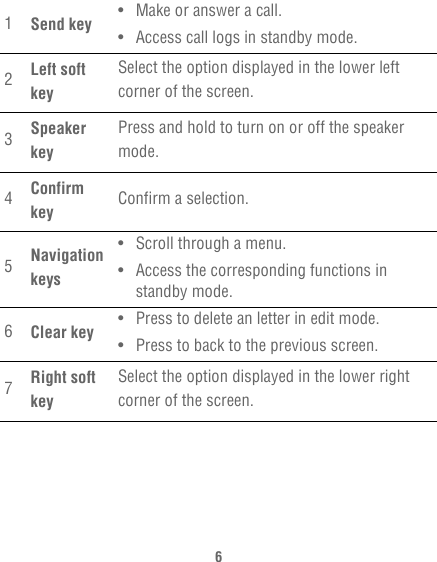 61Send key • Make or answer a call.• Access call logs in standby mode.2Left soft keySelect the option displayed in the lower left corner of the screen.3Speaker keyPress and hold to turn on or off the speaker mode.4Confirm key Confirm a selection.5Navigation keys• Scroll through a menu.• Access the corresponding functions in standby mode.6Clear key • Press to delete an letter in edit mode.• Press to back to the previous screen.7Right soft keySelect the option displayed in the lower right corner of the screen.