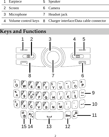 2 1  Earpiece 5Speaker 2  Screen 6Camera 3  Microphone  7Headset jack 4  Volume control keys 8Charger interface/Data cable connectorKeys and Functions 12 3 456159101114 13 1278 