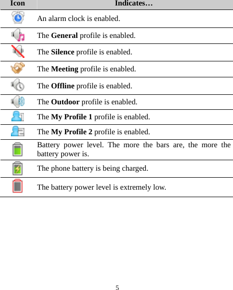 5 Icon  Indicates…  An alarm clock is enabled.  The General profile is enabled.  The Silence profile is enabled.  The Meeting profile is enabled.  The Offline profile is enabled.  The Outdoor profile is enabled.  The My Profile 1 profile is enabled.  The My Profile 2 profile is enabled.  Battery power level. The more the bars are, the more the battery power is.  The phone battery is being charged.  The battery power level is extremely low. 