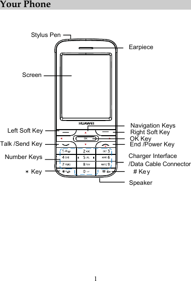 1 Your Phone   EarpieceNumber KeysNavigation KeysLeft Soft Key Right Soft KeyEnd /Power Key# KeyTalk /Send KeySpeakerOK KeyCharger InterfaceScreen/Data Cable ConnectorKeyStylus Pen         